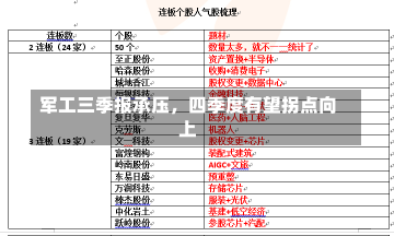 军工三季报承压，四季度有望拐点向上-第1张图片-多讯网