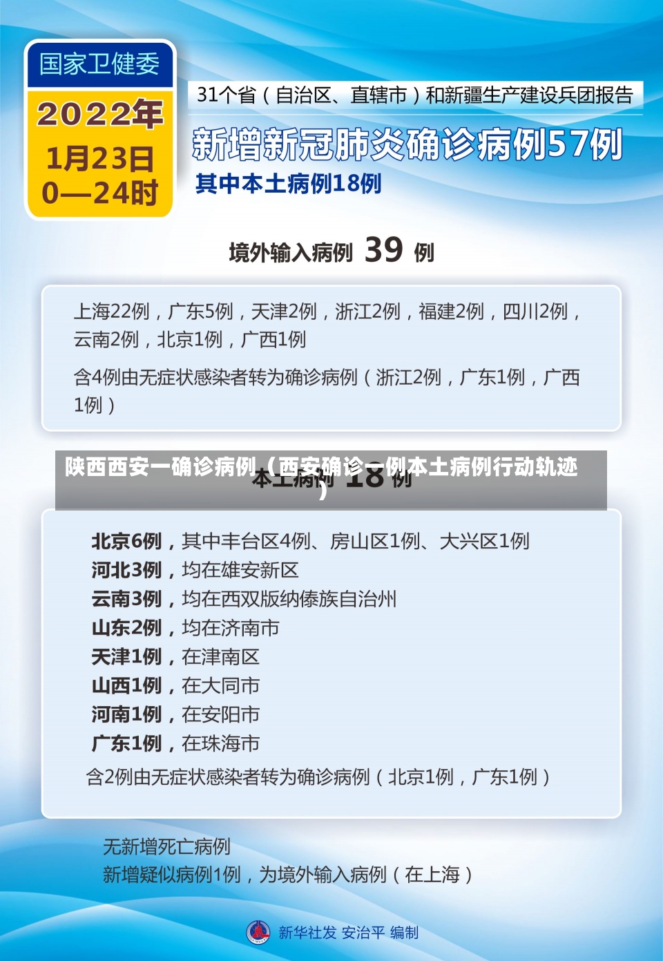 陕西西安一确诊病例（西安确诊一例本土病例行动轨迹）-第1张图片-多讯网