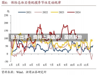 险资出手！增持上海医药、国药股份-第3张图片-多讯网