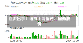 险资出手！增持上海医药、国药股份-第2张图片-多讯网