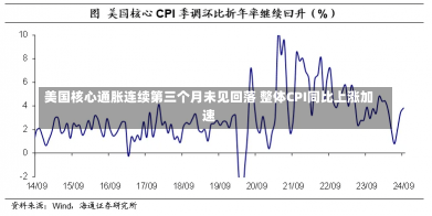 美国核心通胀连续第三个月未见回落 整体CPI同比上涨加速-第1张图片-多讯网