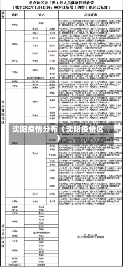 沈阳疫情分布（沈阳疫情区）-第1张图片-多讯网