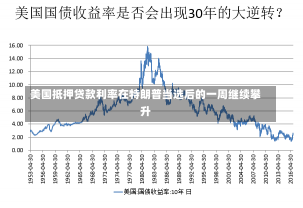 美国抵押贷款利率在特朗普当选后的一周继续攀升-第1张图片-多讯网