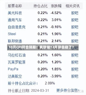 10月CPI符合预期！美联储12月降息稳了？-第2张图片-多讯网