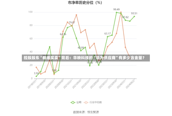 控股股东“精准买卖”背后：华映科技的“华为供应商”有多少含金量？-第3张图片-多讯网