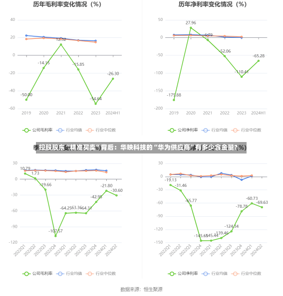 控股股东“精准买卖”背后：华映科技的“华为供应商”有多少含金量？-第1张图片-多讯网