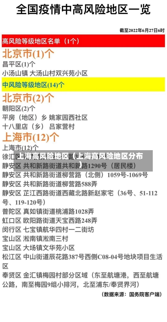 上海高风险地区（上海高风险地区分布）-第2张图片-多讯网