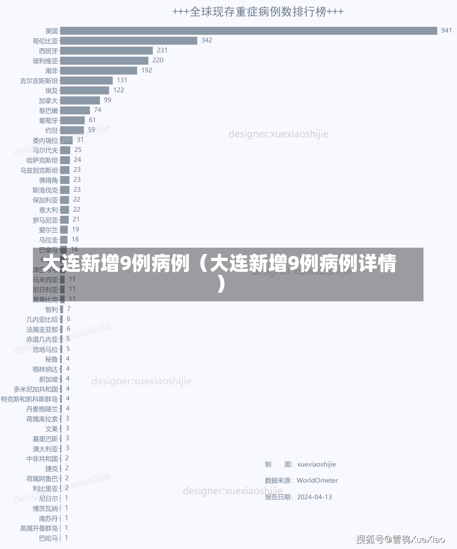 大连新增9例病例（大连新增9例病例详情）-第1张图片-多讯网