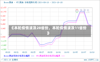 《本轮疫情波及28省份，本轮疫情波及11省份》-第2张图片-多讯网