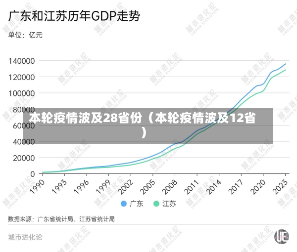 本轮疫情波及28省份（本轮疫情波及12省）-第2张图片-多讯网