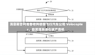 消息称吉利准备收购德国飞行汽车公司 Volocopter，助其摆脱潜在破产危机-第3张图片-多讯网