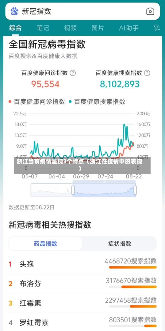 浙江当前疫情呈现3个特点（浙江在疫情中的表现）-第1张图片-多讯网