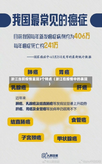 浙江当前疫情呈现3个特点（浙江在疫情中的表现）-第3张图片-多讯网