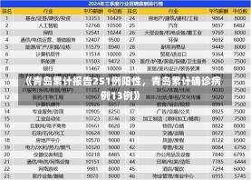 《青岛累计报告251例阳性，青岛累计确诊病例13例》-第1张图片-多讯网