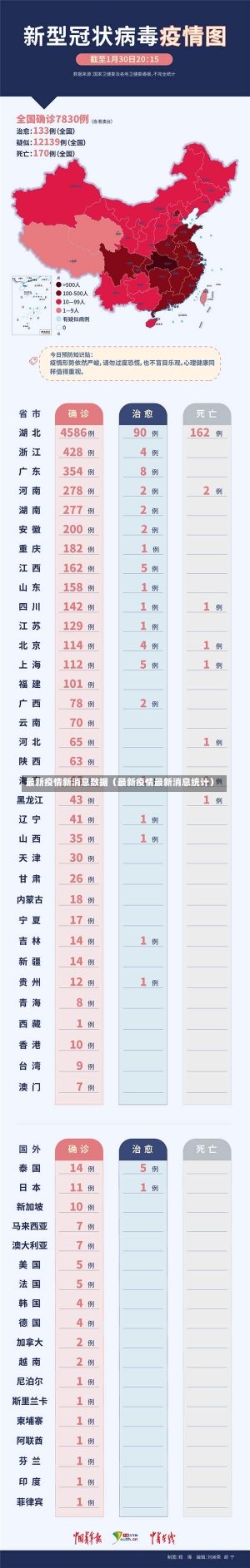 最新疫情新消息数据（最新疫情最新消息统计）-第3张图片-多讯网