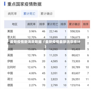 最新疫情新消息数据（最新疫情最新消息统计）-第2张图片-多讯网