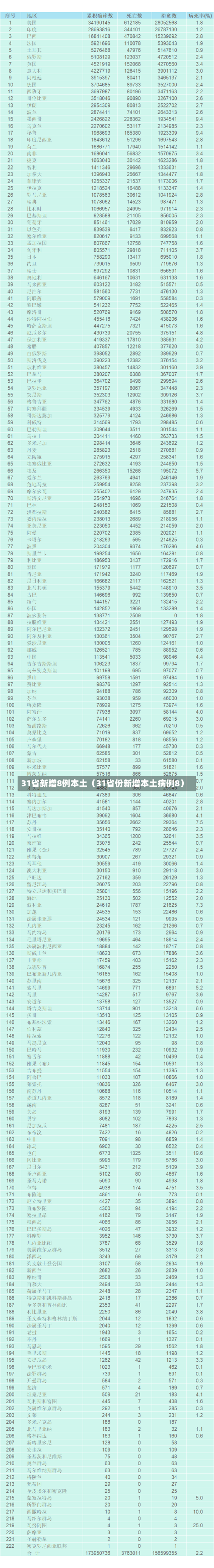 31省新增8例本土（31省份新增本土病例8）-第3张图片-多讯网