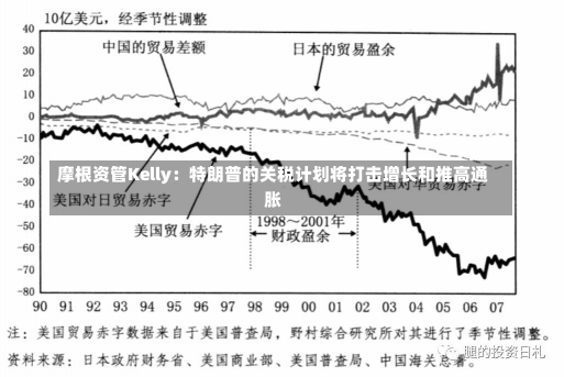 摩根资管Kelly：特朗普的关税计划将打击增长和推高通胀-第1张图片-多讯网