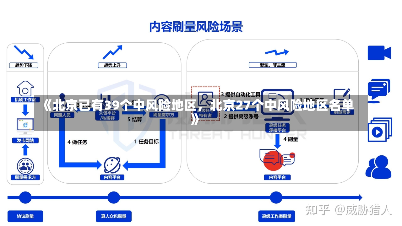 《北京已有39个中风险地区，北京27个中风险地区名单》-第2张图片-多讯网