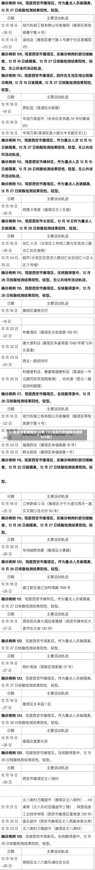 31省区市新增确诊19例（31省区市新增确诊病例107例）-第2张图片-多讯网