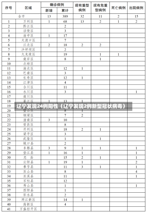 辽宁发现24例阳性（辽宁发现2例新型冠状病毒）-第2张图片-多讯网