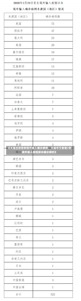 《大连出现首例境外输入确诊病例，大连市又新增2例境外输入新冠肺炎确诊病例》-第2张图片-多讯网