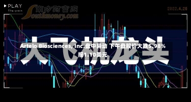 Artelo Biosciences, Inc.盘中异动 下午盘股价大跌5.98%报1.10美元-第2张图片-多讯网