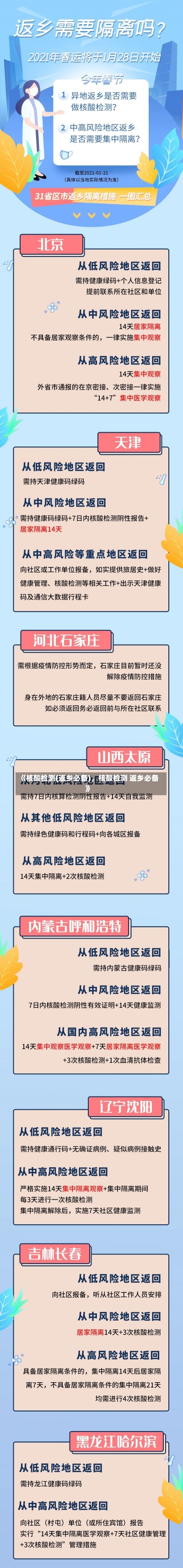 《核酸检测(返乡必备)，核酸检测 返乡必备》-第2张图片-多讯网