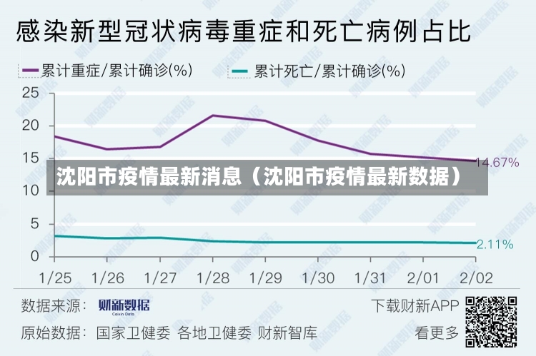 沈阳市疫情最新消息（沈阳市疫情最新数据）-第1张图片-多讯网