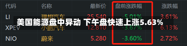 美国能源盘中异动 下午盘快速上涨5.63%-第2张图片-多讯网