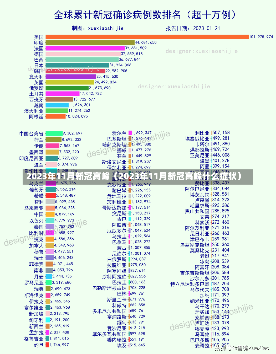 2023年11月新冠高峰（2023年11月新冠高峰什么症状）-第2张图片-多讯网