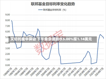 艾切托盘中异动 下午盘急速跳水5.00%报1.14美元-第3张图片-多讯网