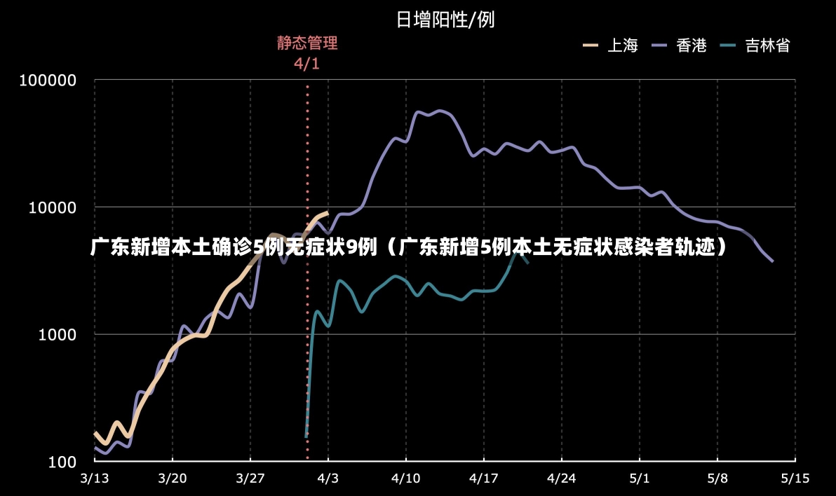 广东新增本土确诊5例无症状9例（广东新增5例本土无症状感染者轨迹）-第2张图片-多讯网