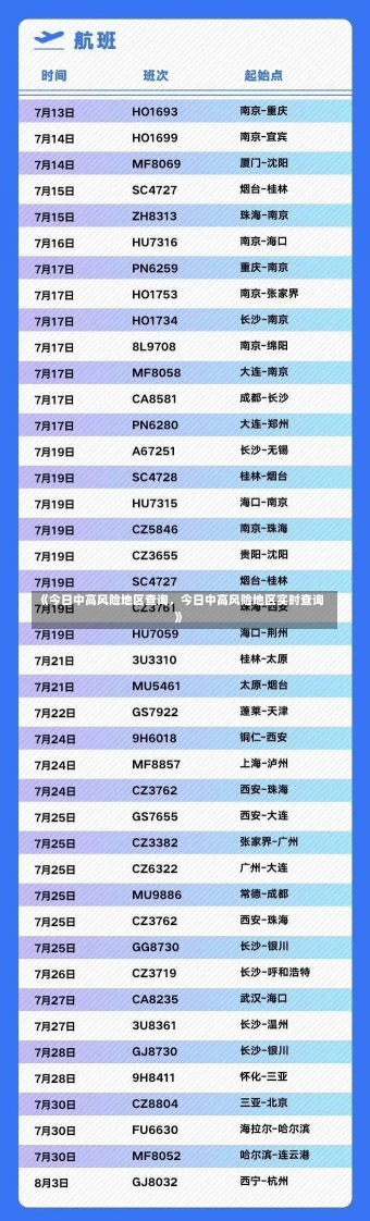 《今日中高风险地区查询，今日中高风险地区实时查询》-第1张图片-多讯网