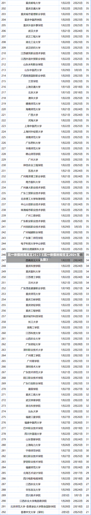 五一休假时间规定2023（五一休假时间规定2024怎么算）-第1张图片-多讯网