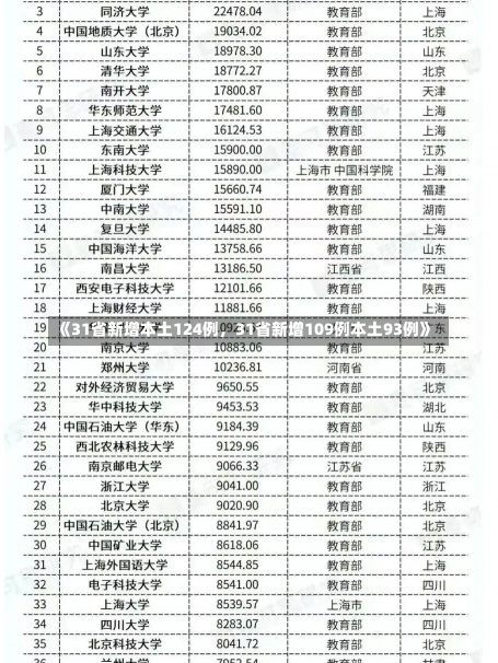 《31省新增本土124例，31省新增109例本土93例》-第3张图片-多讯网