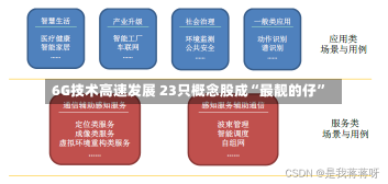 6G技术高速发展 23只概念股成“最靓的仔”-第2张图片-多讯网