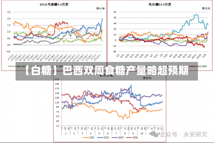 【白糖】巴西双周食糖产量略超预期-第2张图片-多讯网