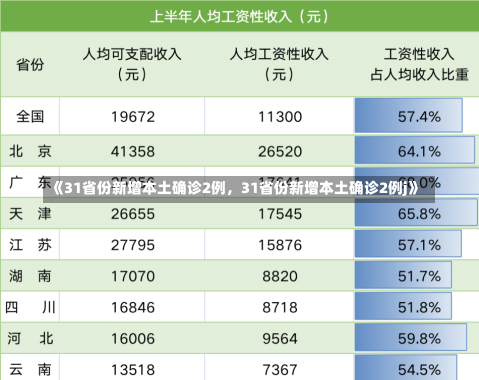 《31省份新增本土确诊2例，31省份新增本土确诊2例j》-第1张图片-多讯网