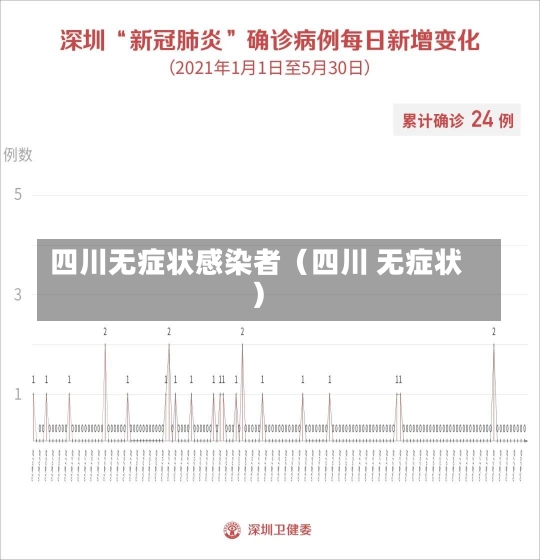 四川无症状感染者（四川 无症状）-第3张图片-多讯网