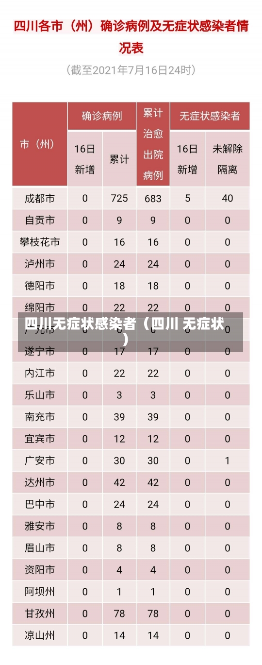 四川无症状感染者（四川 无症状）-第2张图片-多讯网