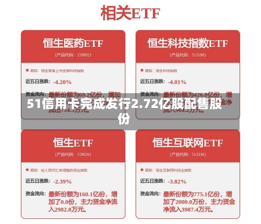 51信用卡完成发行2.72亿股配售股份-第1张图片-多讯网