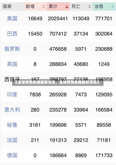 《全球疫情数据最新消息，全球疫情数据最新消息》-第1张图片-多讯网