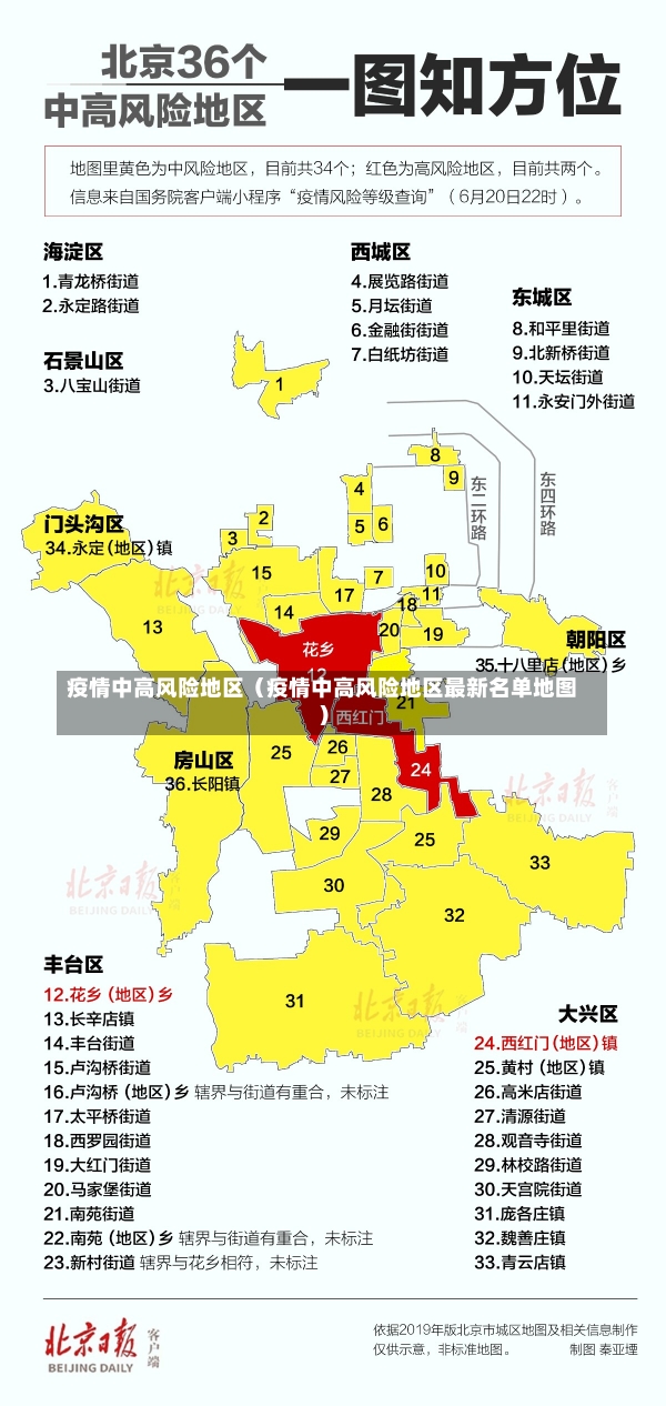 疫情中高风险地区（疫情中高风险地区最新名单地图）-第1张图片-多讯网