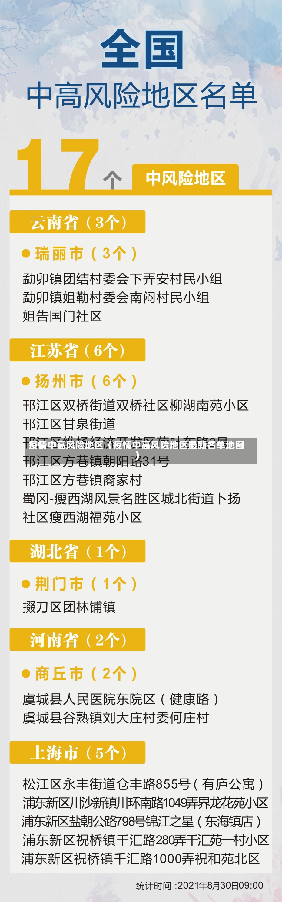 疫情中高风险地区（疫情中高风险地区最新名单地图）-第2张图片-多讯网