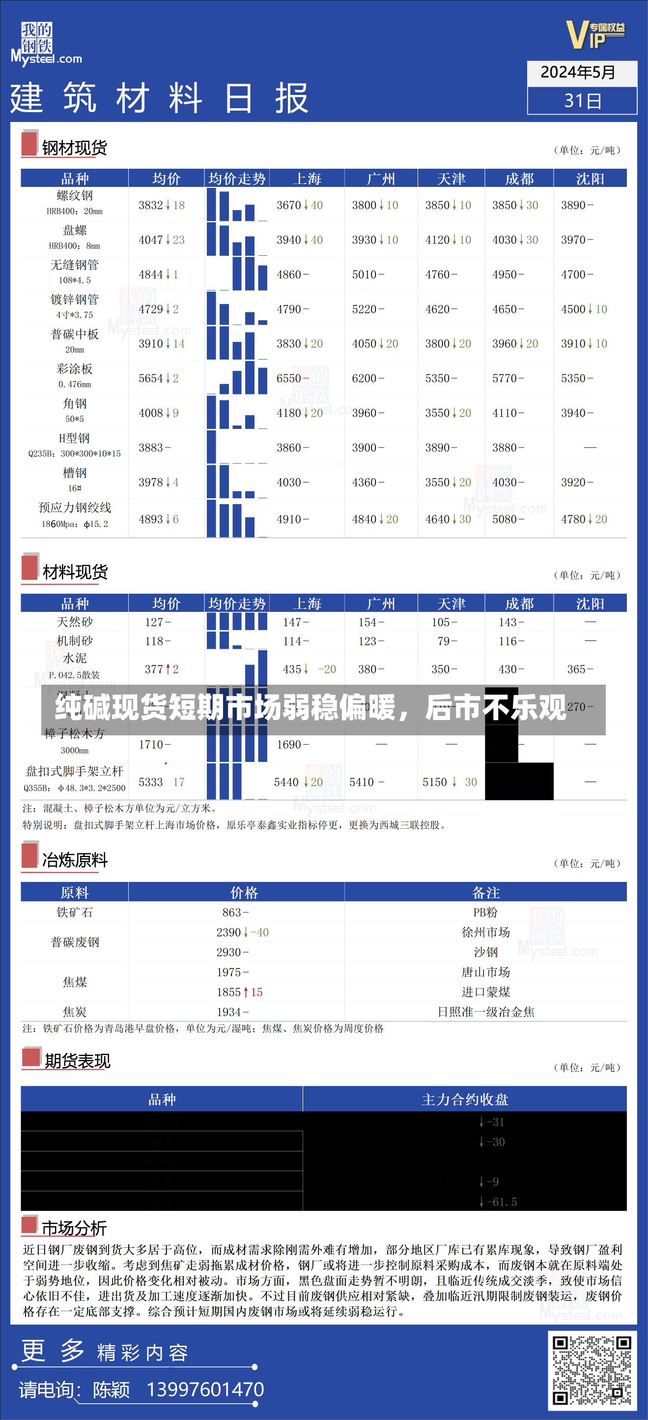 纯碱现货短期市场弱稳偏暖，后市不乐观-第2张图片-多讯网