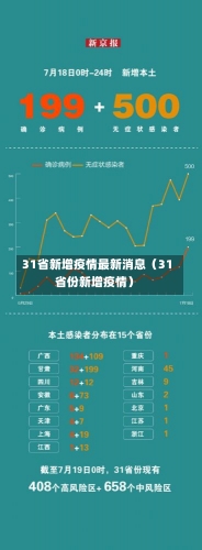 31省新增疫情最新消息（31省份新增疫情）-第2张图片-多讯网