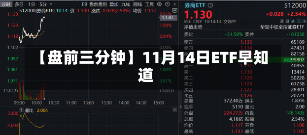 【盘前三分钟】11月14日ETF早知道-第1张图片-多讯网