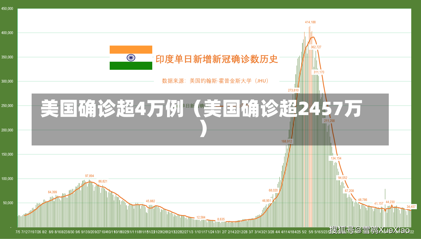 美国确诊超4万例（美国确诊超2457万）-第1张图片-多讯网