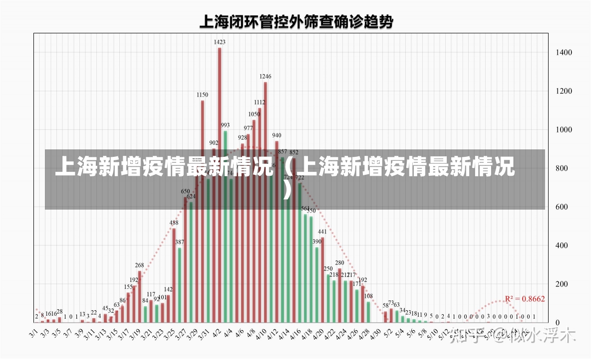 上海新增疫情最新情况（上海新增疫情最新情况）-第2张图片-多讯网